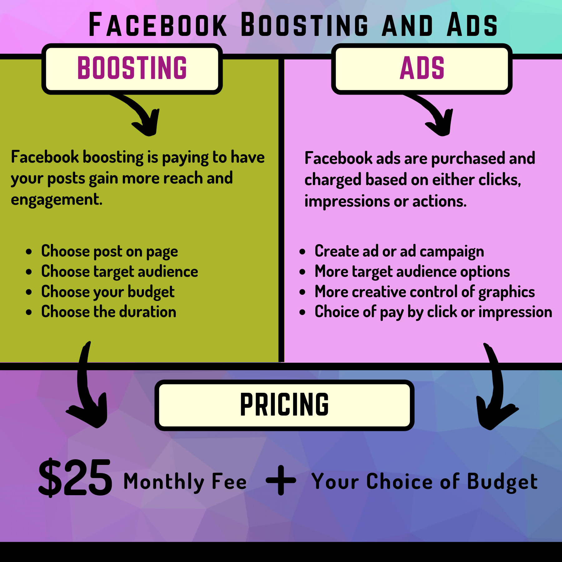 Ads and Boosting Pricing