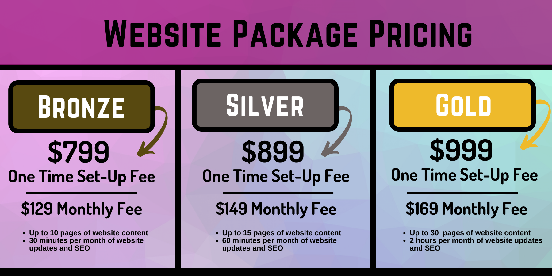 Website-Creation-Pricing-Updated