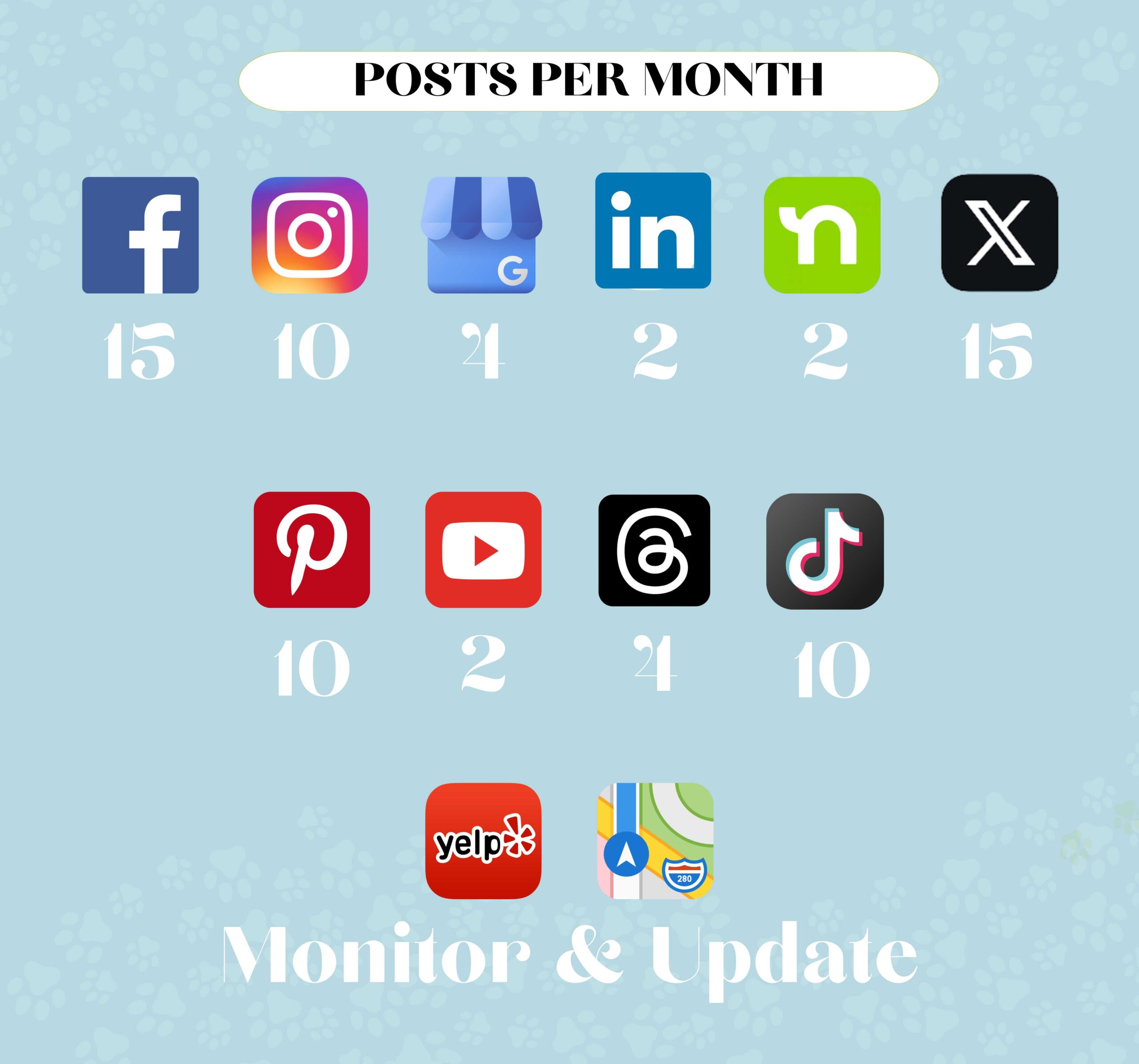 LD Website Posts Per Month - 1